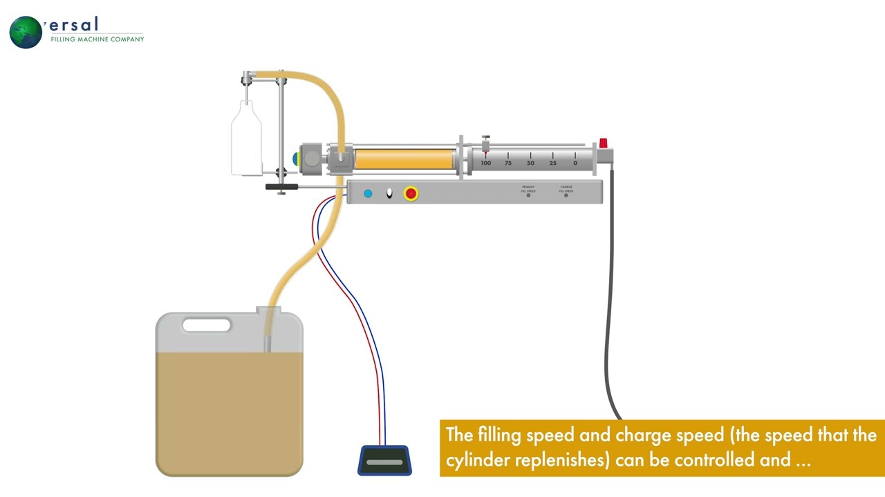 Filling Machine | How Do Filling Machines Work? | Volumetric/Piston Fillers | Universal Filling