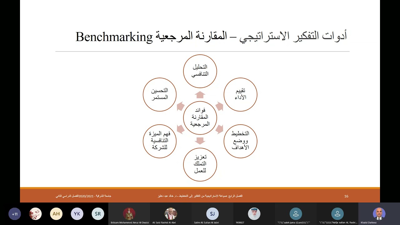 المقارنة المرجعية   المعيارية وفوائدها