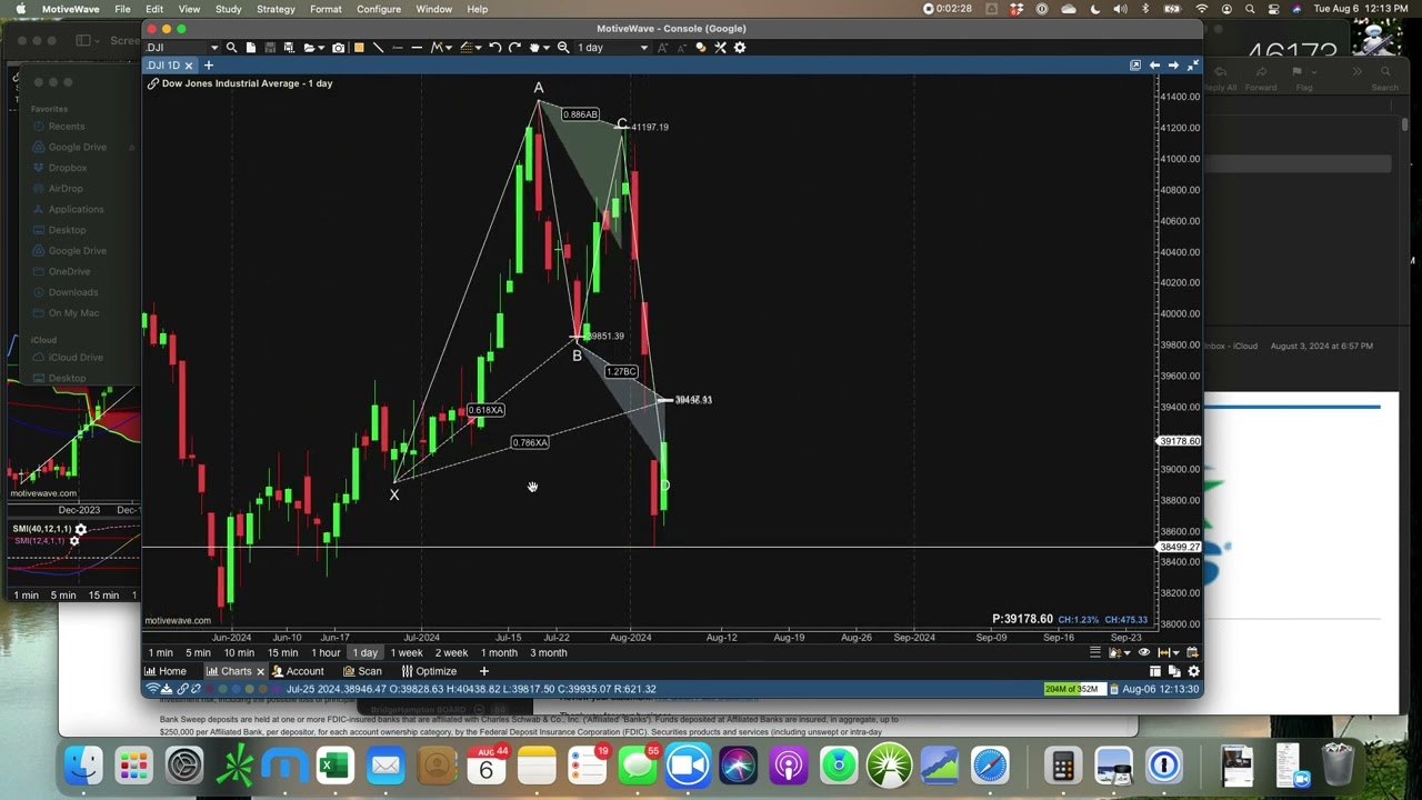 $DJI Review I see harmonics with the 2019 Covid drop