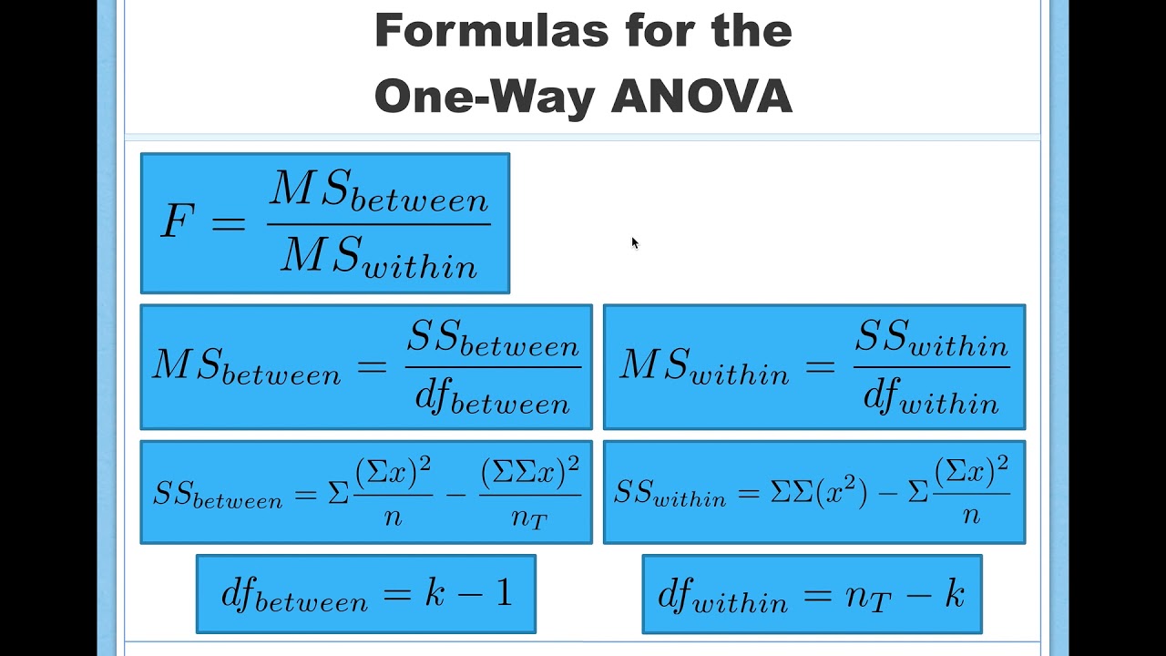 How to Calculate a One-Way ANOVA by Hand