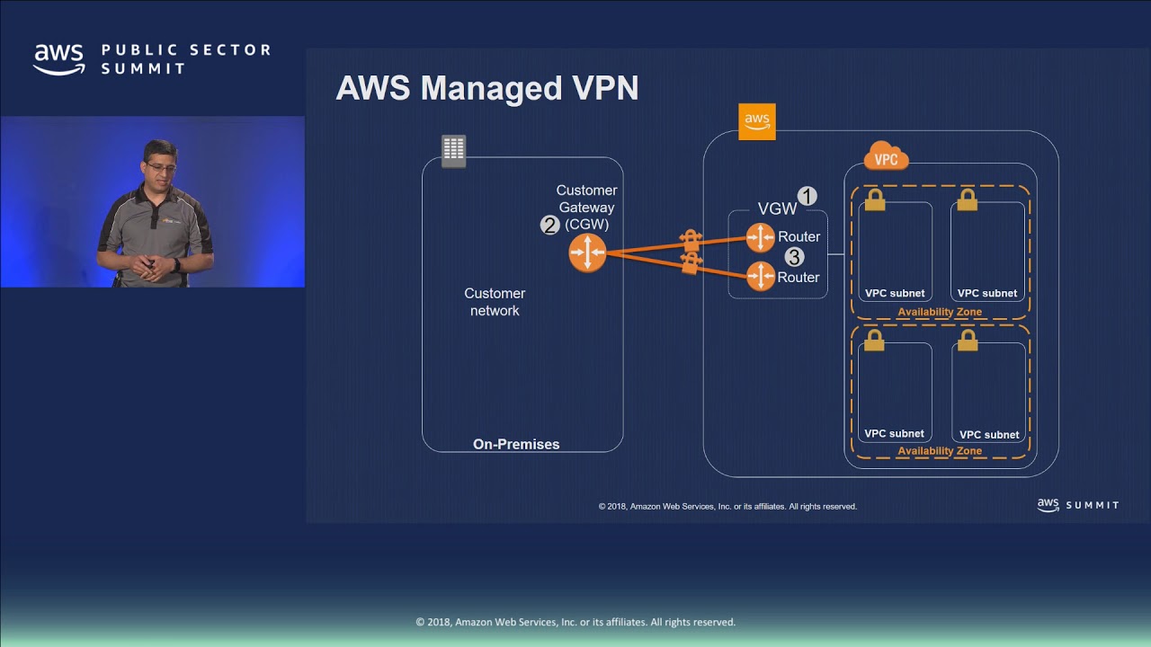 AWS Networking for Migration and Hybrid Environments
