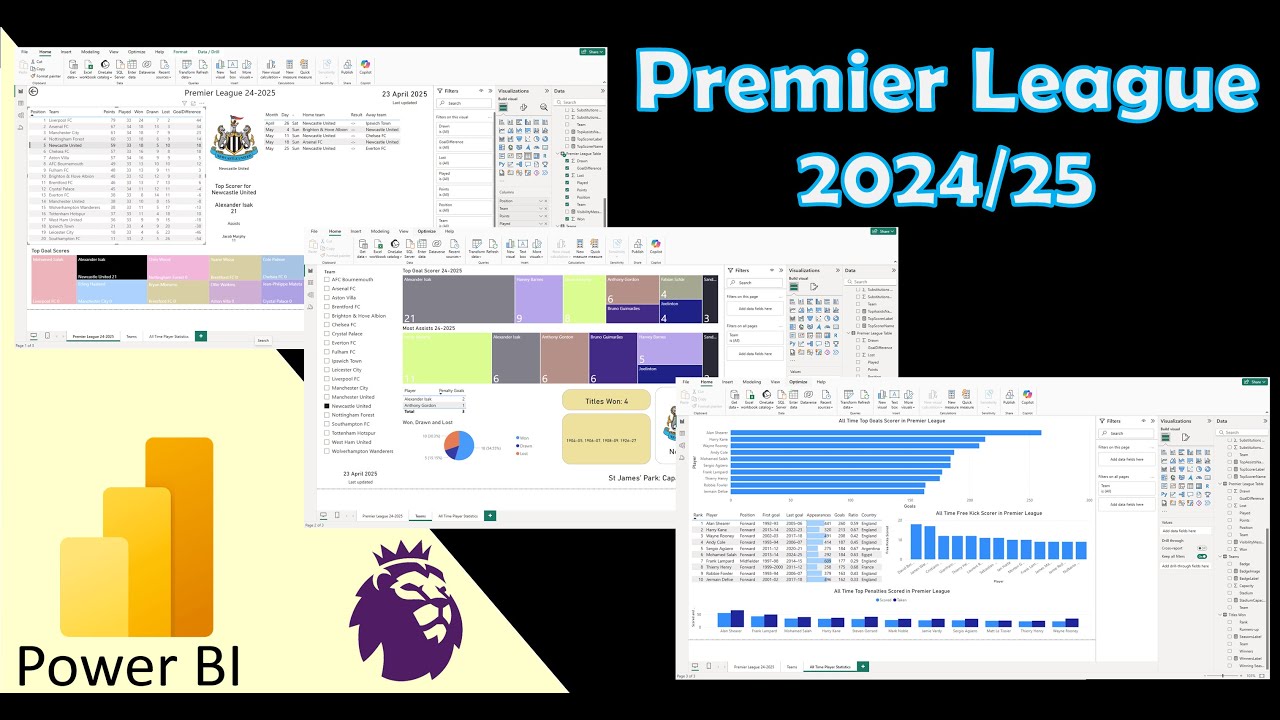 English Premier League 2024-25 Power BI Dashboard - Beta