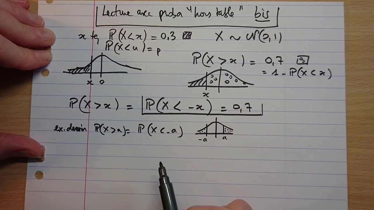 Calcul d'un quantile 
