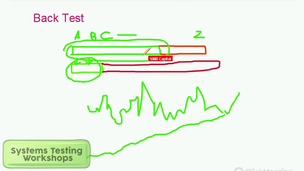 How to Develop a More Reliable Trading System