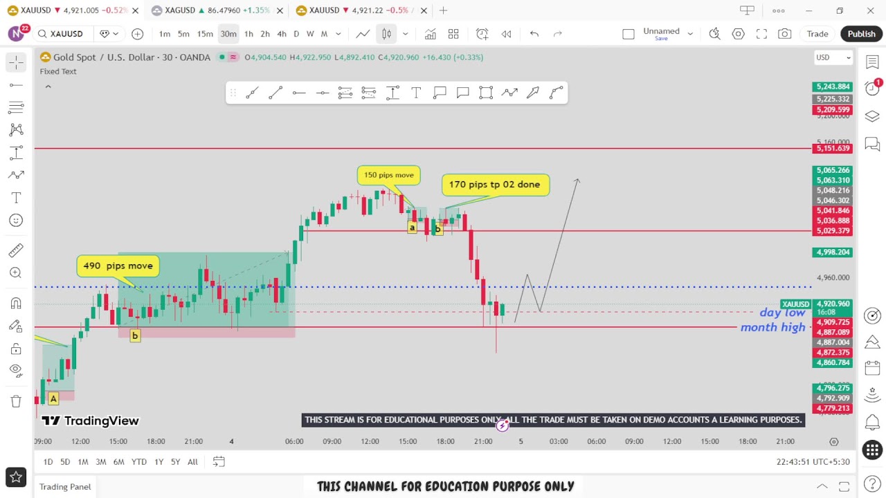 🔴 XAU/USD Live trading 534 / 04.02.2026  #xauusd #trading #crypto #updownfx #nfp #forex #gold #cpi