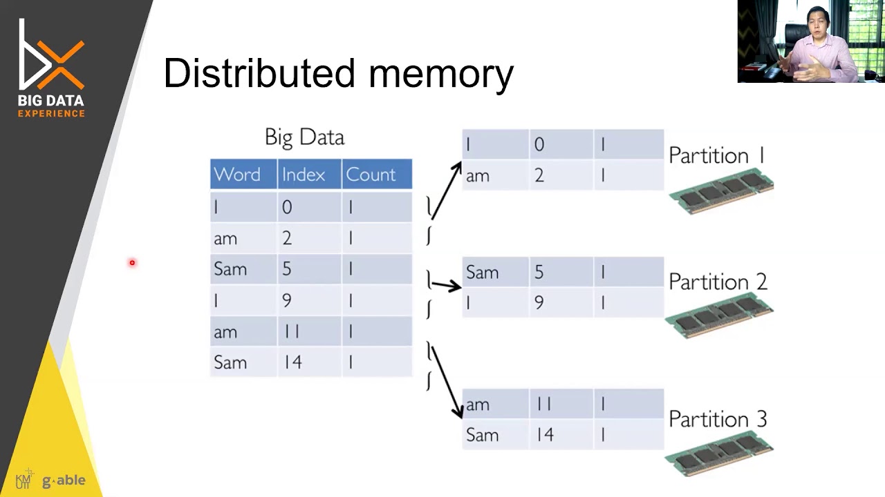 การเตรียมข้อมูลบนระบบ Big Data ด้วย PySpark
