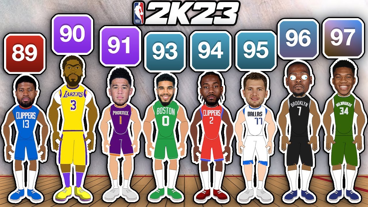 The Best NBA Player from every NBA 2K23 Rating!