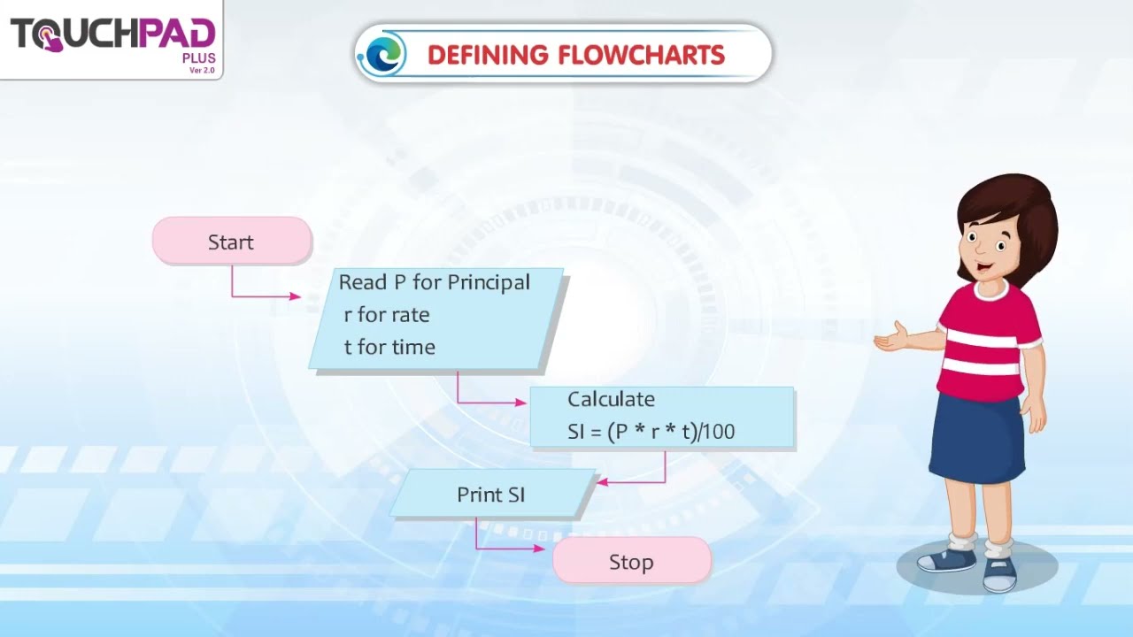 Flowchats and solving problems using algorithms and flowcharts