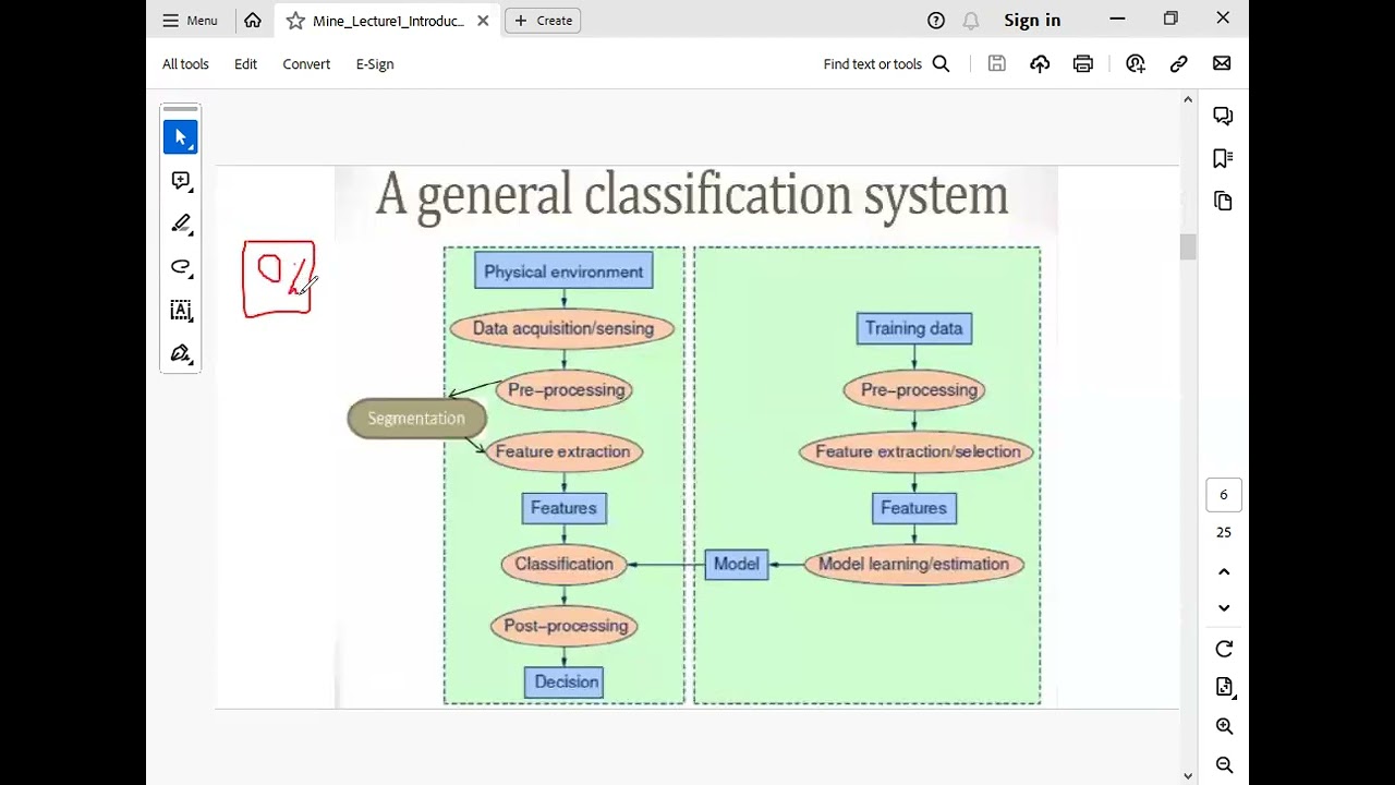 Lecture0: Introduction to Pattern Recognition التعرف علي الانماط بالعربي