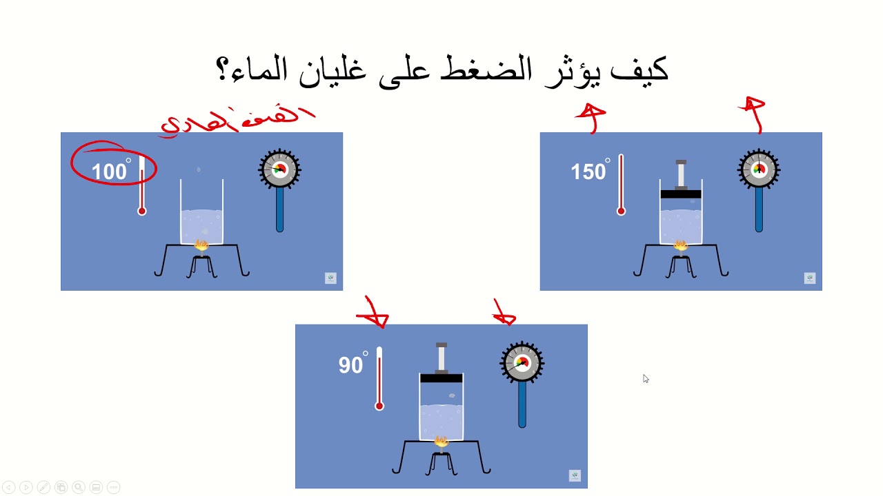 استخدامات الطاقة الحرارية