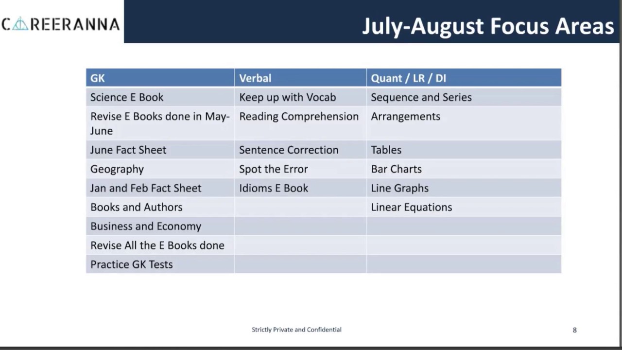 TISSNET 2019 Month wise Study Plan