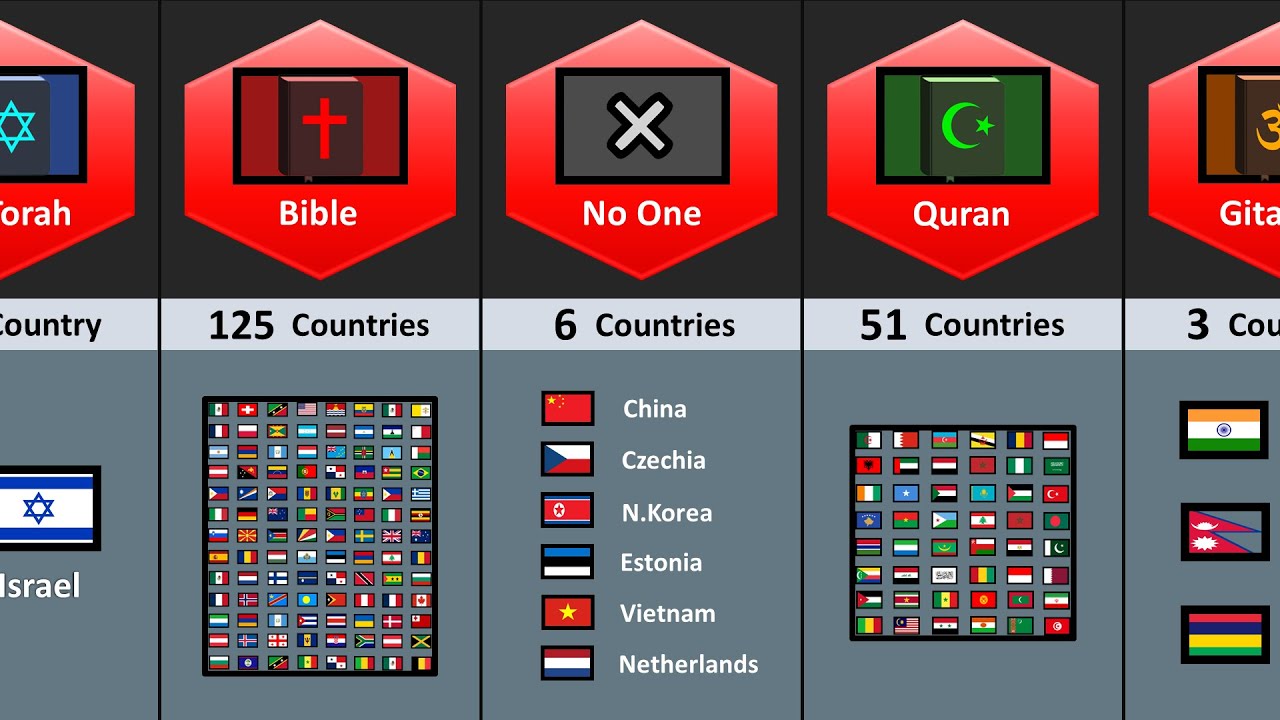 How Many Countries Have The Same Holy Book