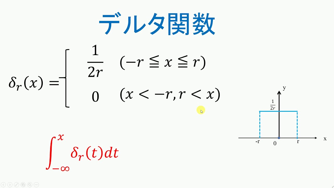 デルタ関数ステップ関数