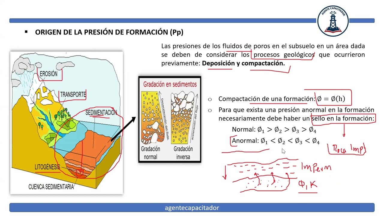 Origen de la presi&oacute;n de formaci&oacute;n (Pp)