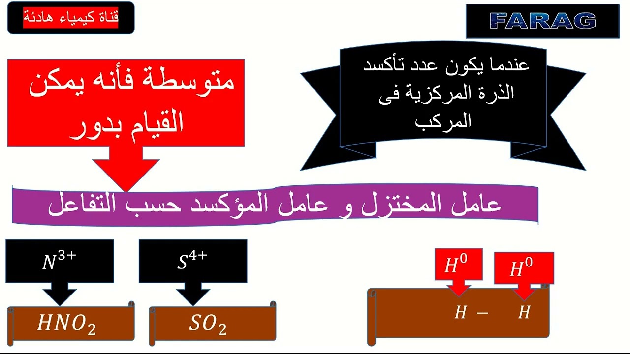 الباب الثالث معادلات أيونية  العناصر الممثلة 2 ثانوى 2025/2026 ترم أول جديد