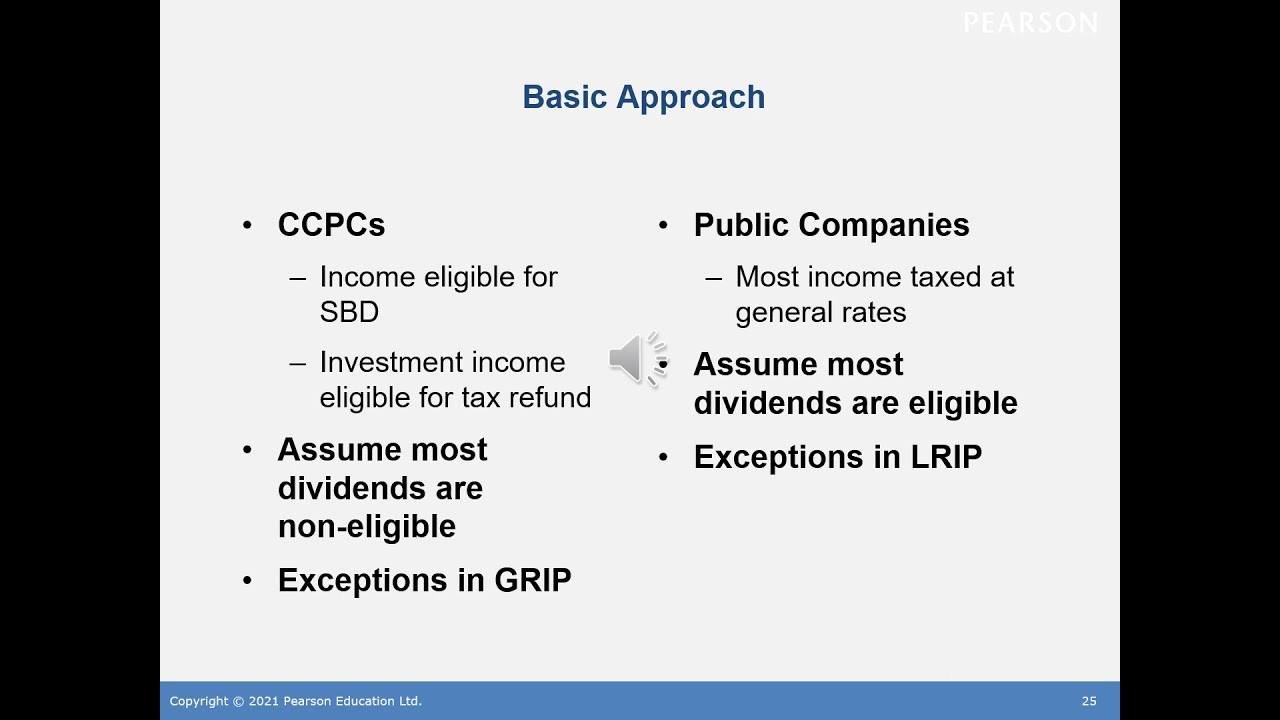 Chapter 13 Taxation of Corporate Investment Income   2021
