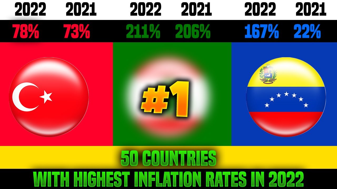 Top 50: Countries With Highest Inflation Rates | 2022 vs 2021