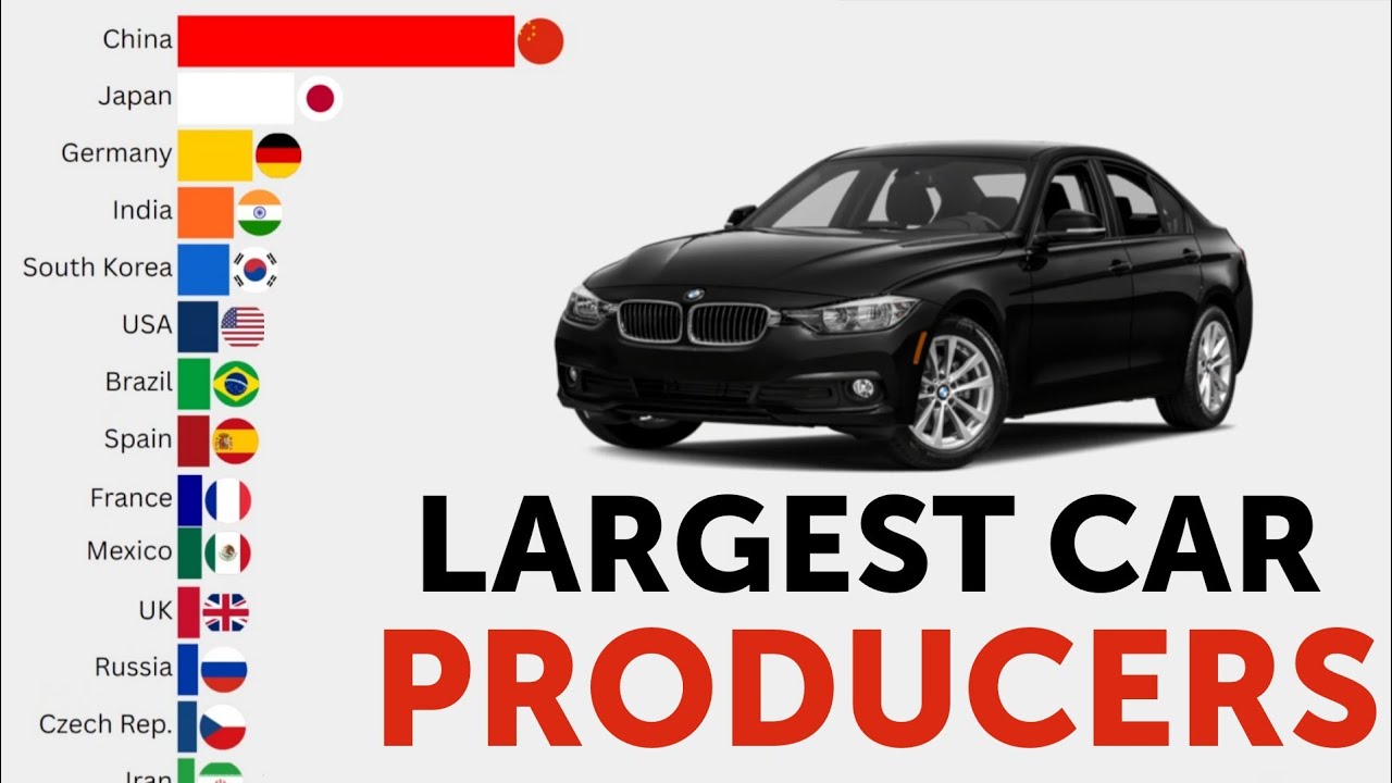 Top Car Producing Countries Bar Chart Race (1999-2025)