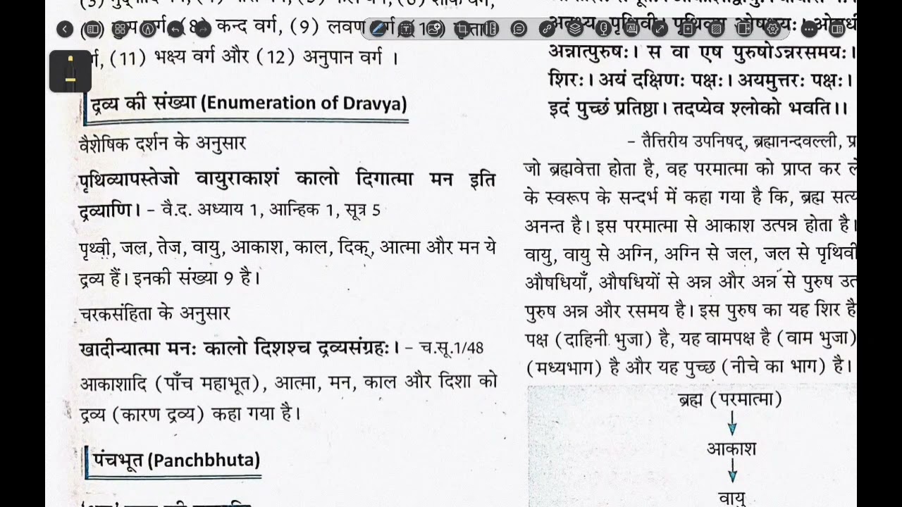 Padarth vigyan chapter 3 dravya, bams 1st prof 