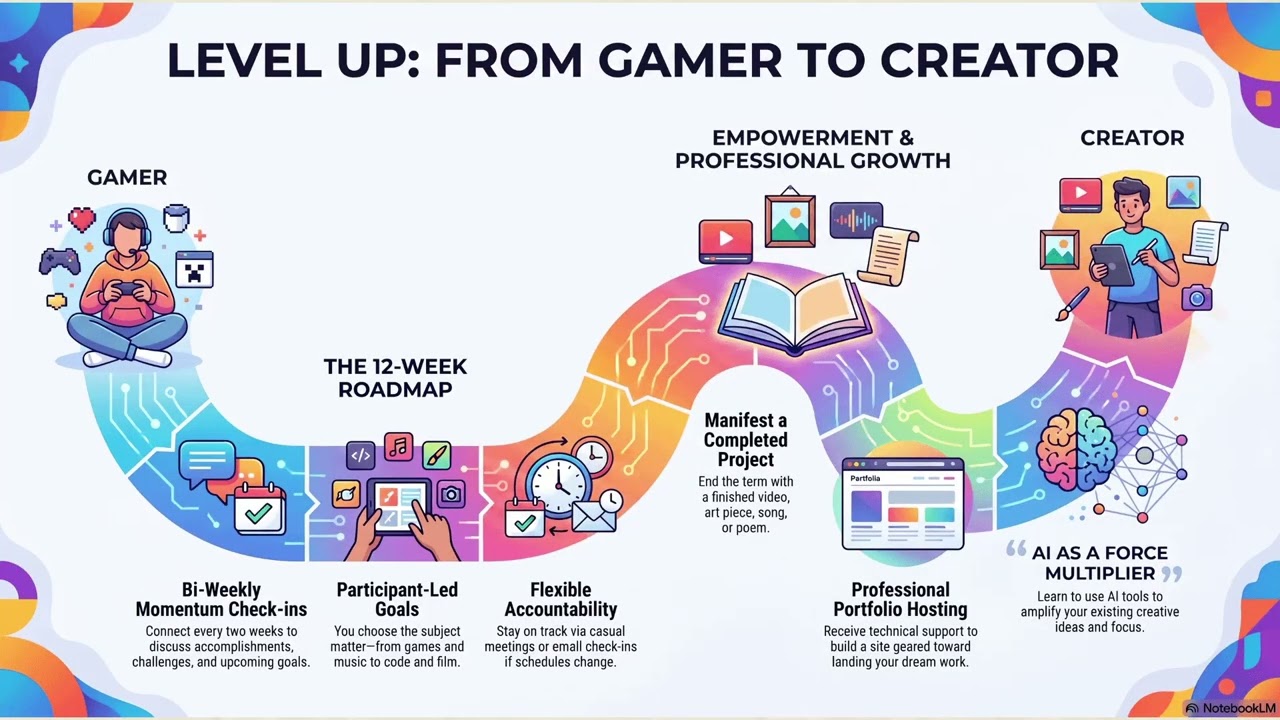 Level Up Mentorship Introduction