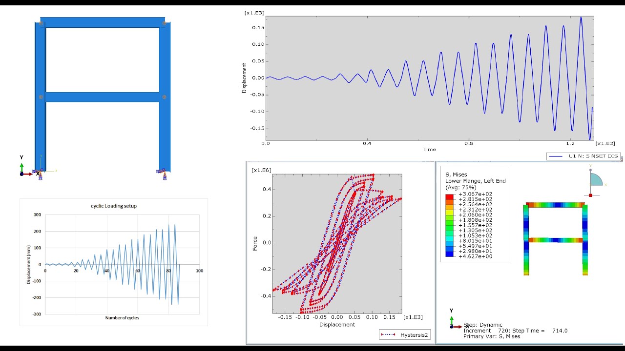 Учебное пособие ABAQUS: Анализ циклической нагрузки стальной каркасной конструкции