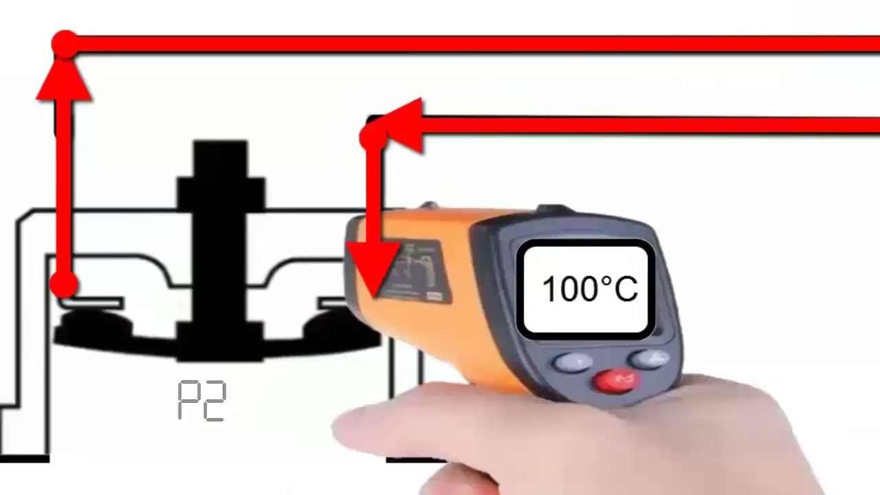 Error Code P2 in Mini Split Air Conditioner - Meaning and Troubleshooting Tips