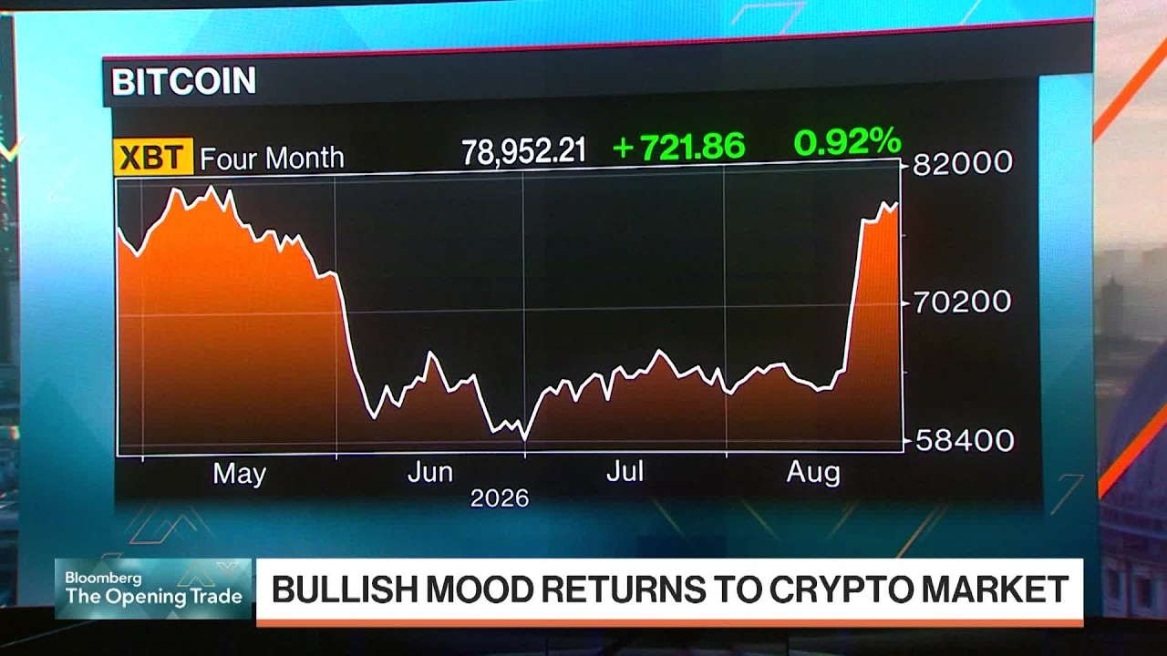 Crypto Market: Is the Bitcoin Rally Sustainable?
