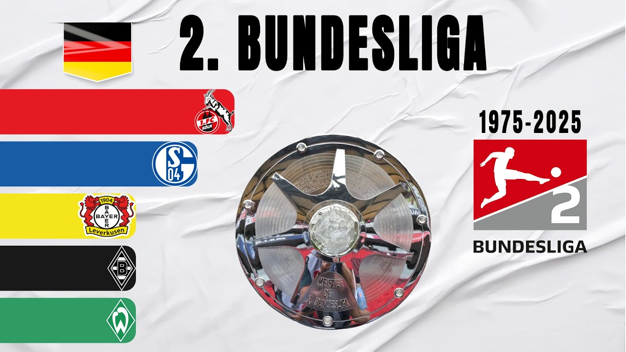 German 2. Bundesliga All Winners (1975-2025) | 2nd Tier German Football League