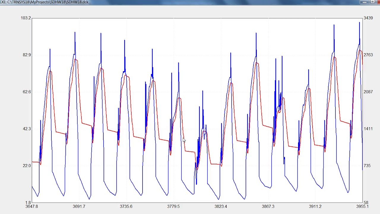 TRNSYS 18: Running the First Simulation