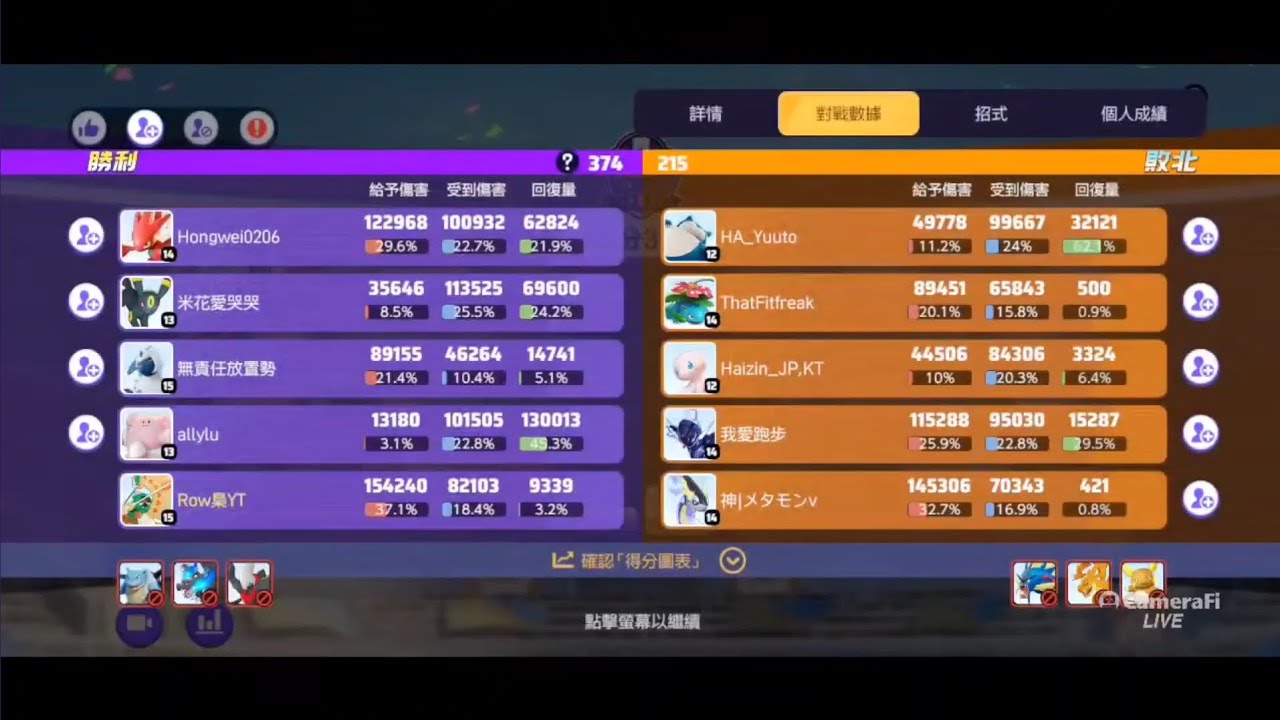 [無剪輯] 擁有良好隊友環境的狙射樹梟與對手激戰，爆砍超過15萬傷害！
