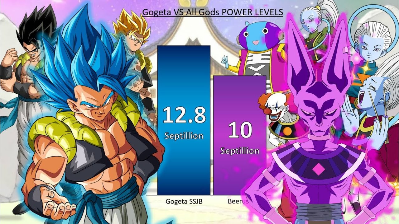 Gogeta VS ALL Gods POWER LEVELS - DBZ / DBGT / DBS