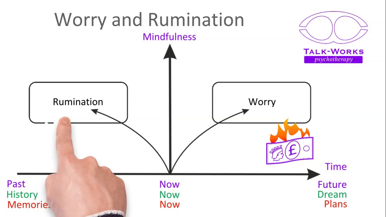 Worry and Rumination in two minutes