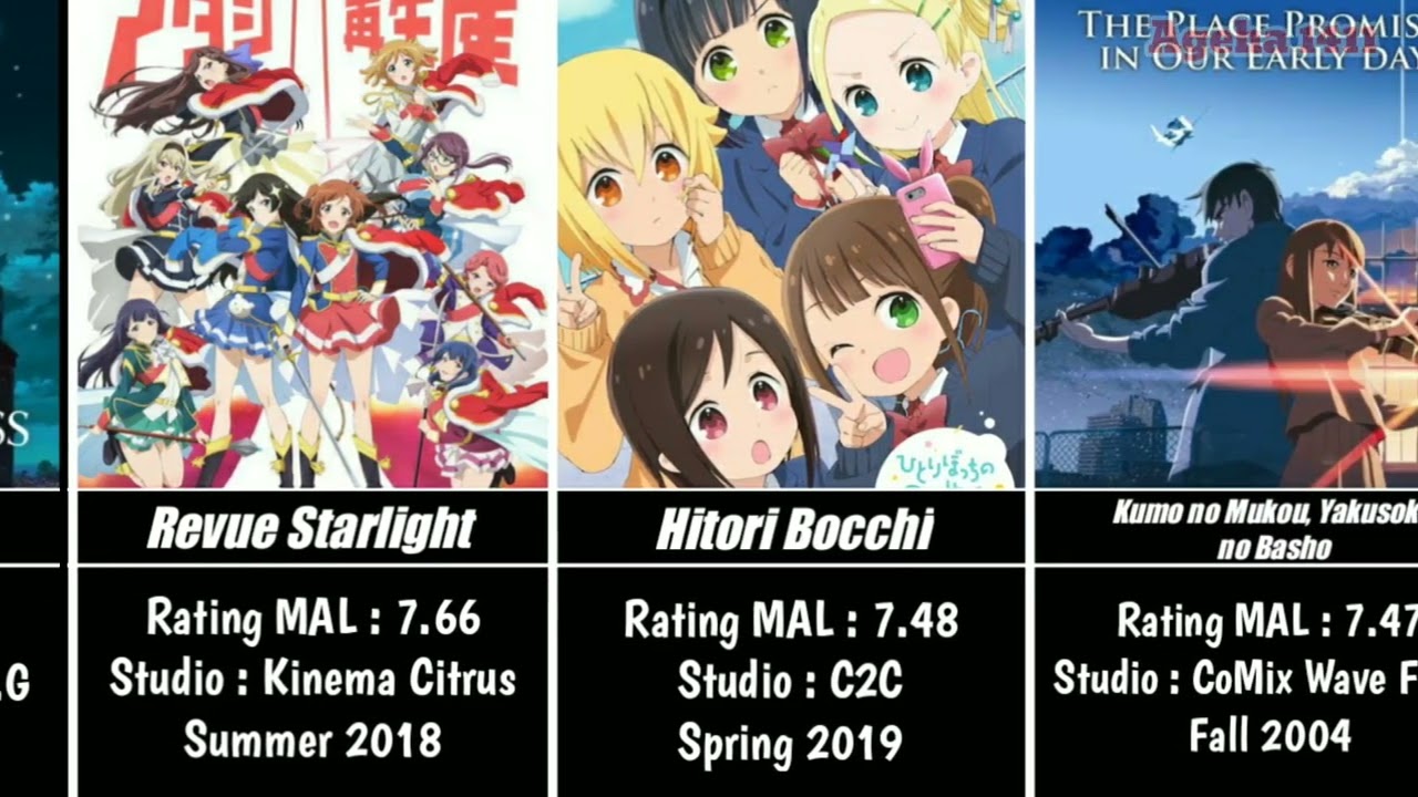 Anime about Childhood Promises #animelist #animerecommendation