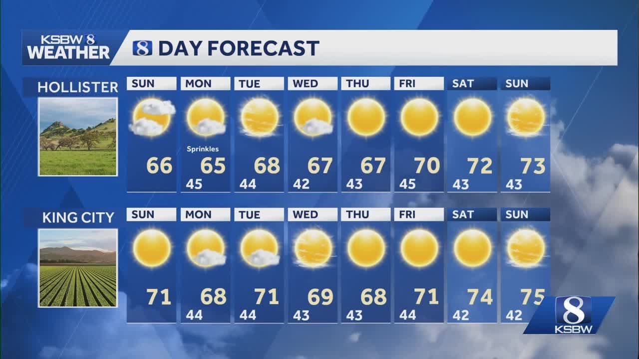 Gradual warming trend to begin Monday
