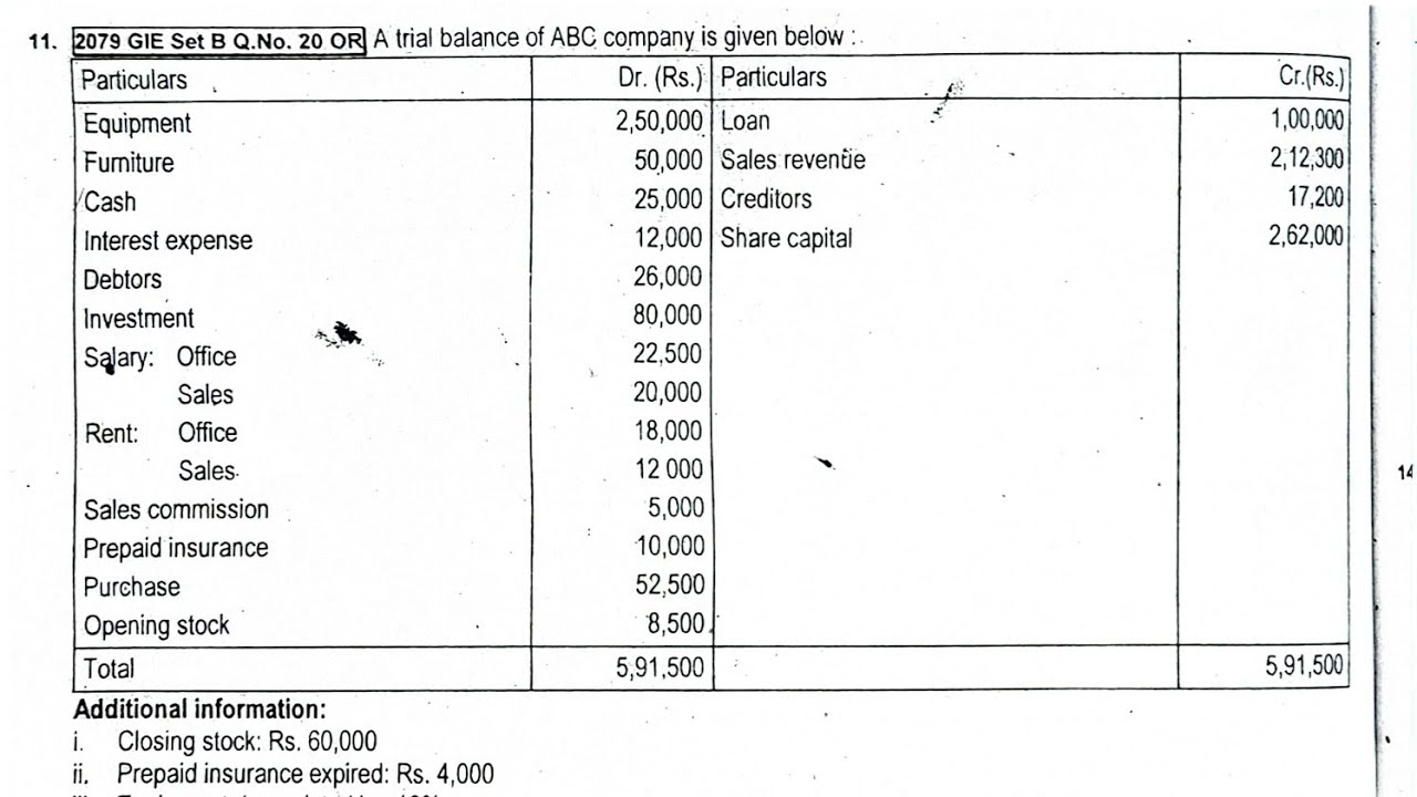 financial statement  (multi step)|| Class 12 Account || NEB 11/2079 GIE SET B Q NO 20