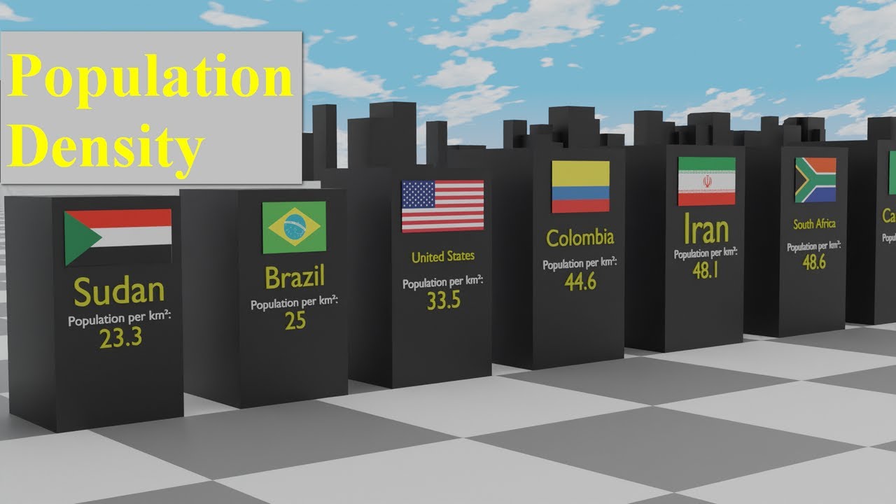 3D Comparison: Population Density by Country