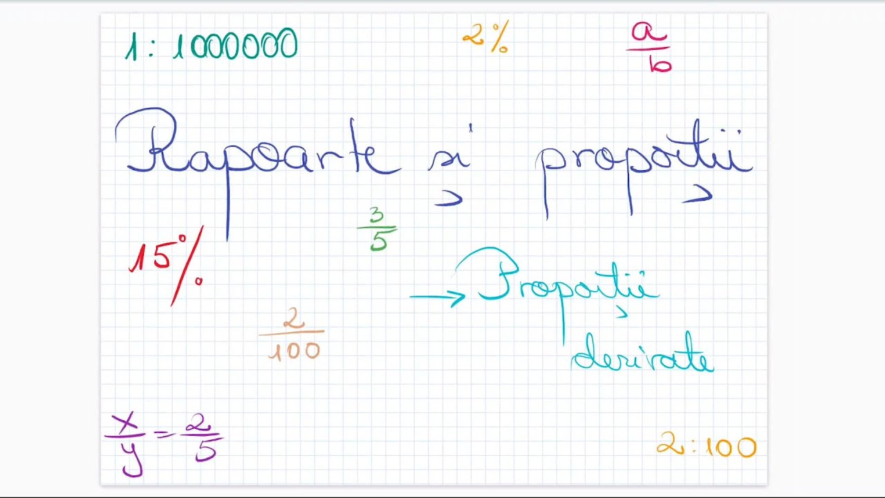 Proportii derivate - Clasa a VI-a