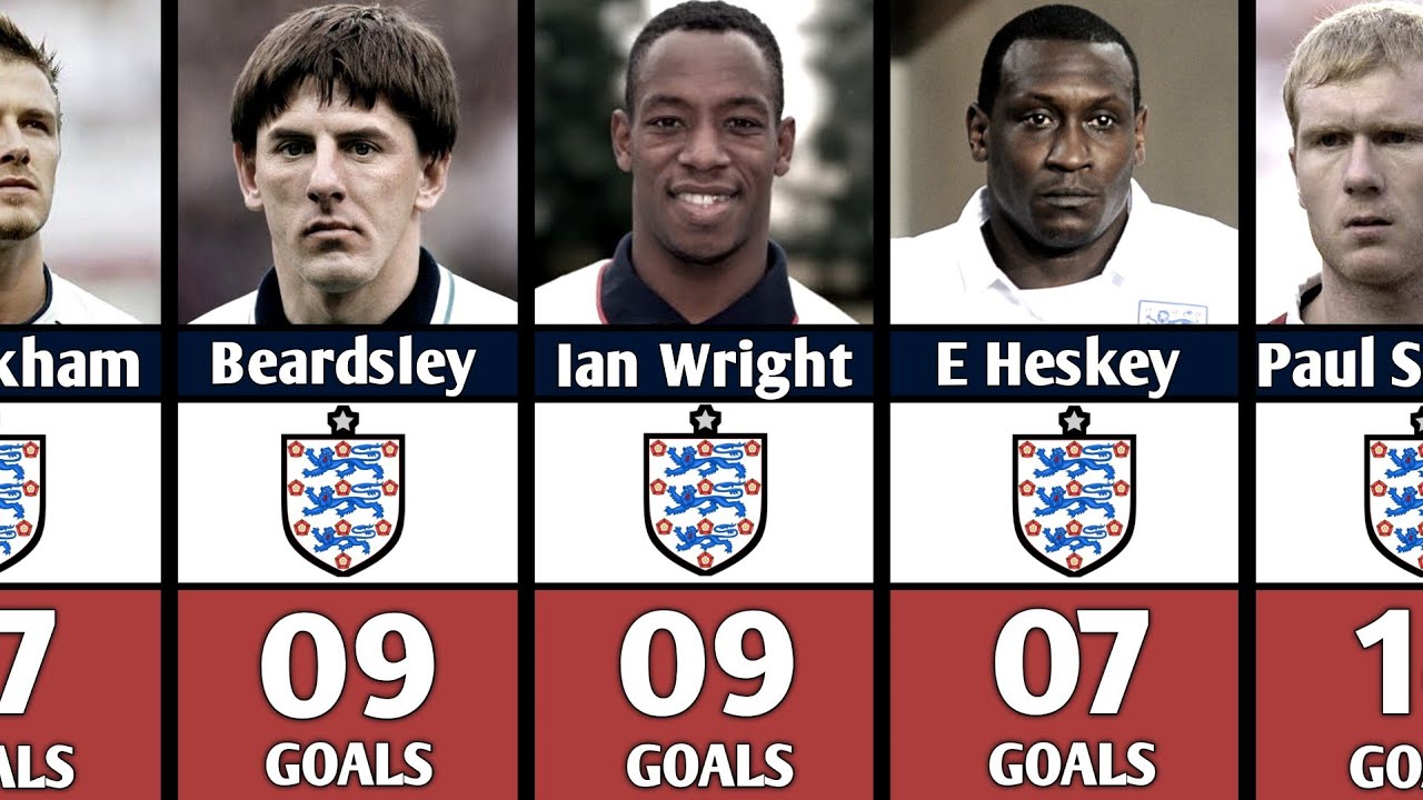 🔴The Best England Goal Scorers in History | All-Time Top Scorers
