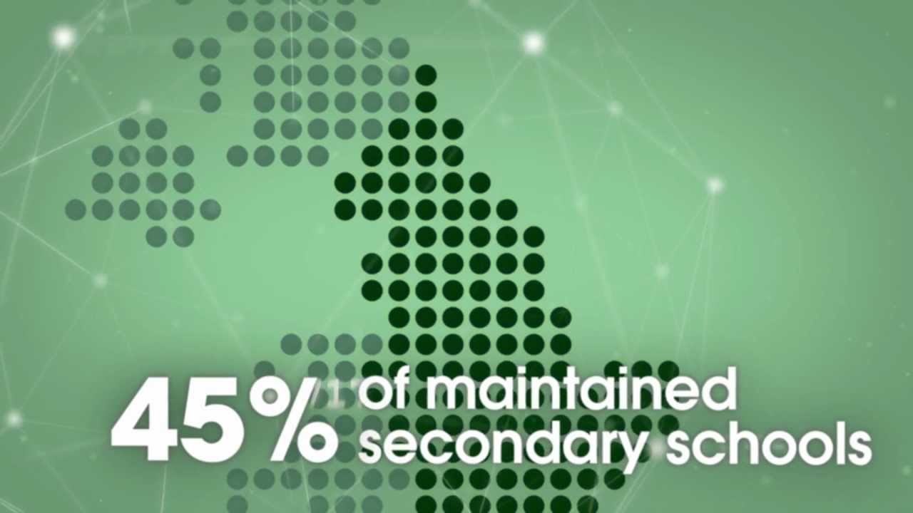 Short film on Academies