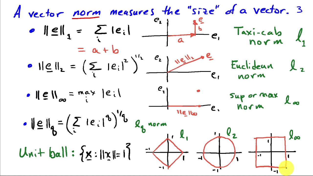 Approximate Solutions, Norms, and the Least-Squares Problem