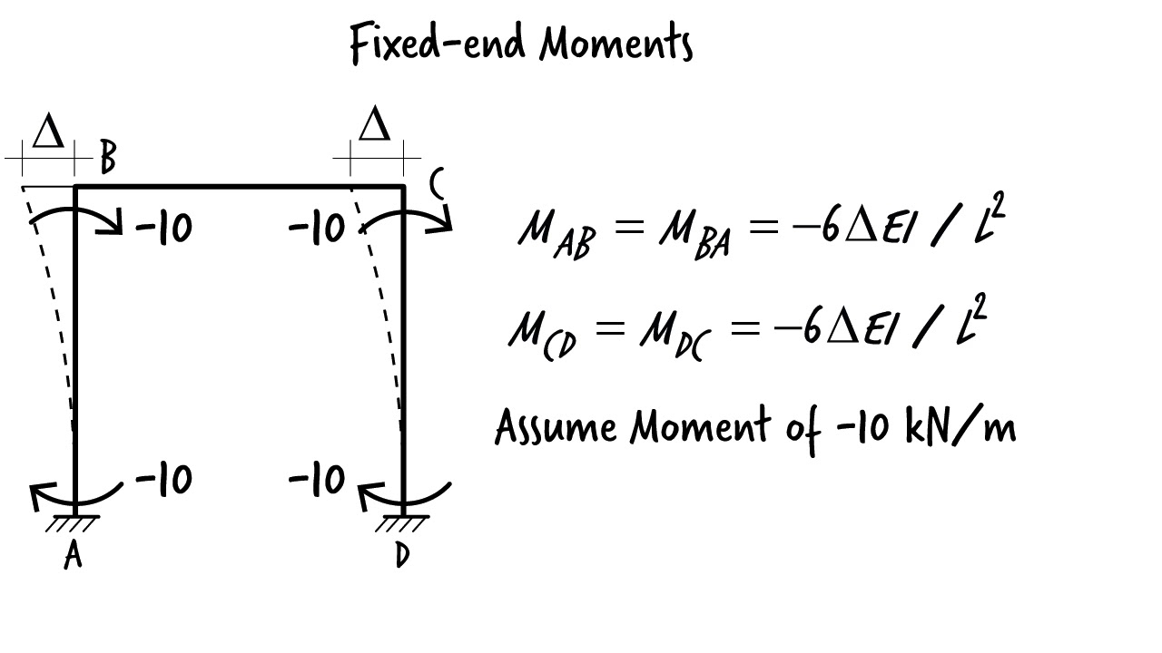 42-B: Moment Distribution Method (frame analysis with sidesway)