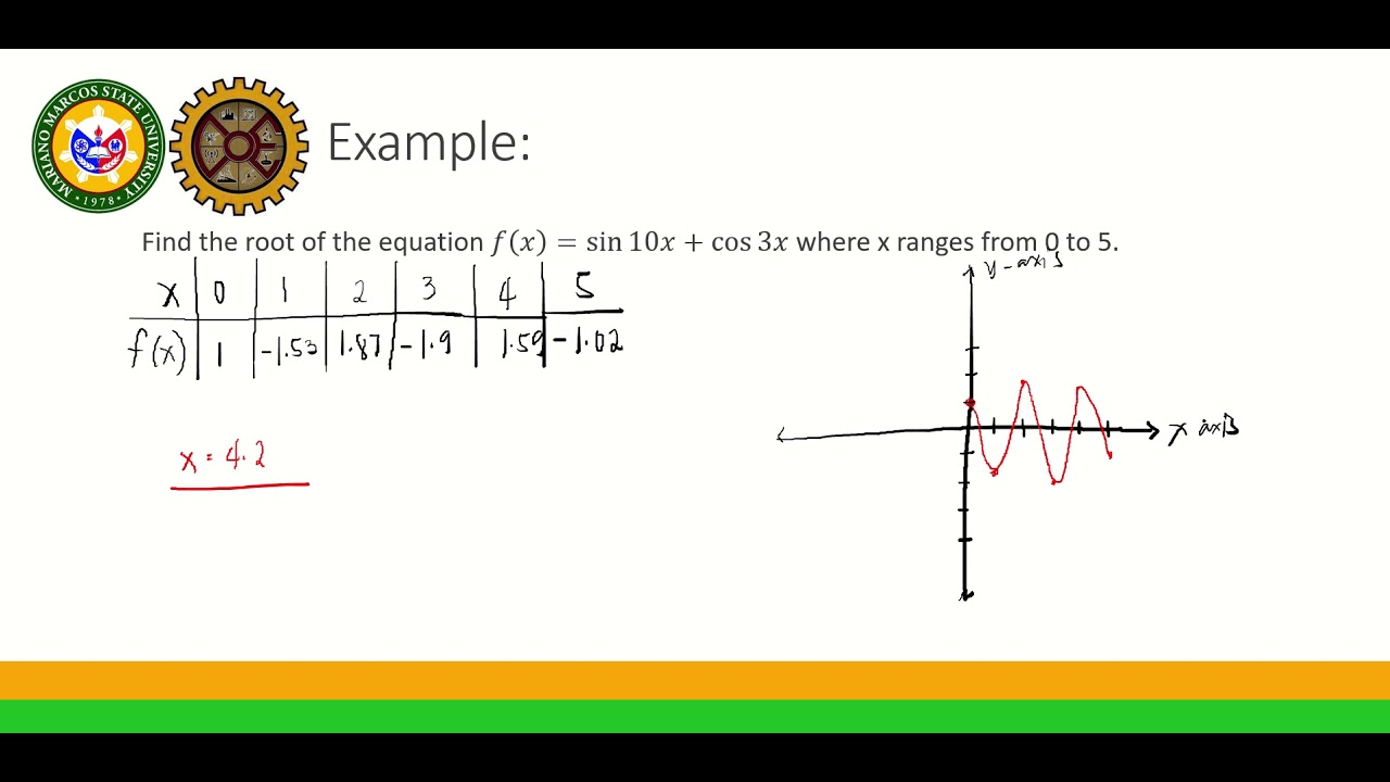 Bracketing Methods | NUMERICAL METHODS (part 1)