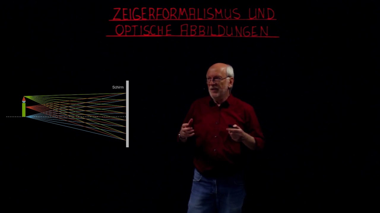 Intensit&auml;t von Licht &ndash; Zeigerformalismus und optische Abbildungen einfach erkl&auml;rt | sofatutor