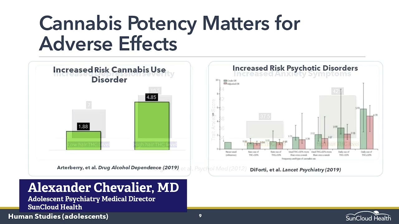 Does potency matter? How does marijuana lead to depression, addiction and psychosis?