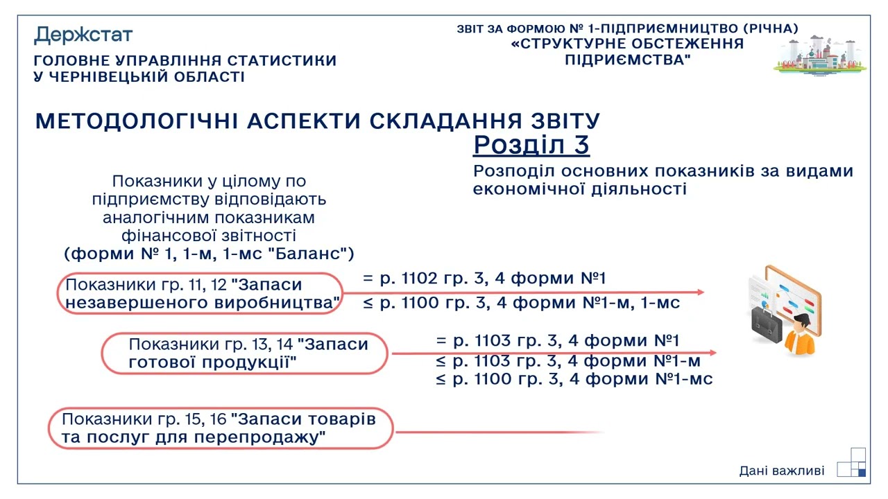 Заповнення та подання статистичного звіту за ф.№ 1-Підприємництво (річна)