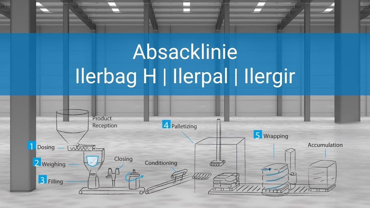 Absacklinie Ilerbag Ilerpal Ilergir SSB Wägetechnik