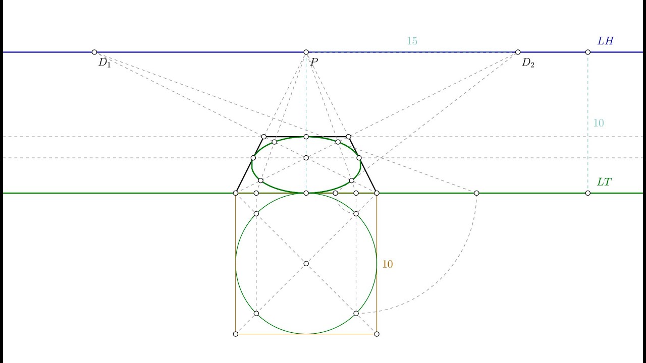 Como dibujar curvas y circunferencias en el sistema cónico frontal