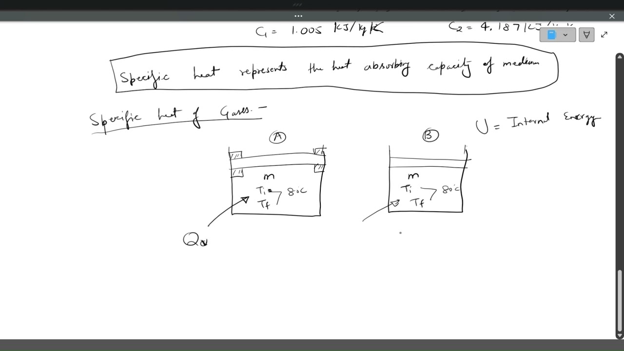 Specific Heat for Gases