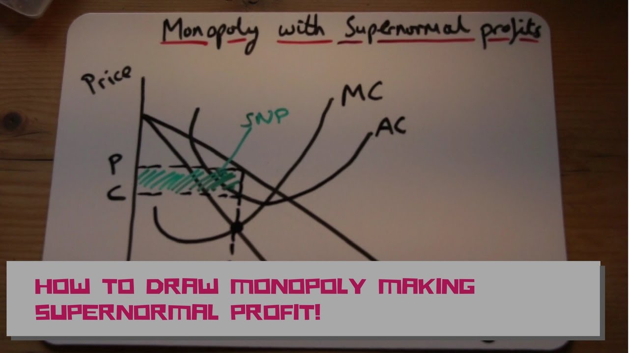 HOW TO draw a monopoly making supernormal profits!