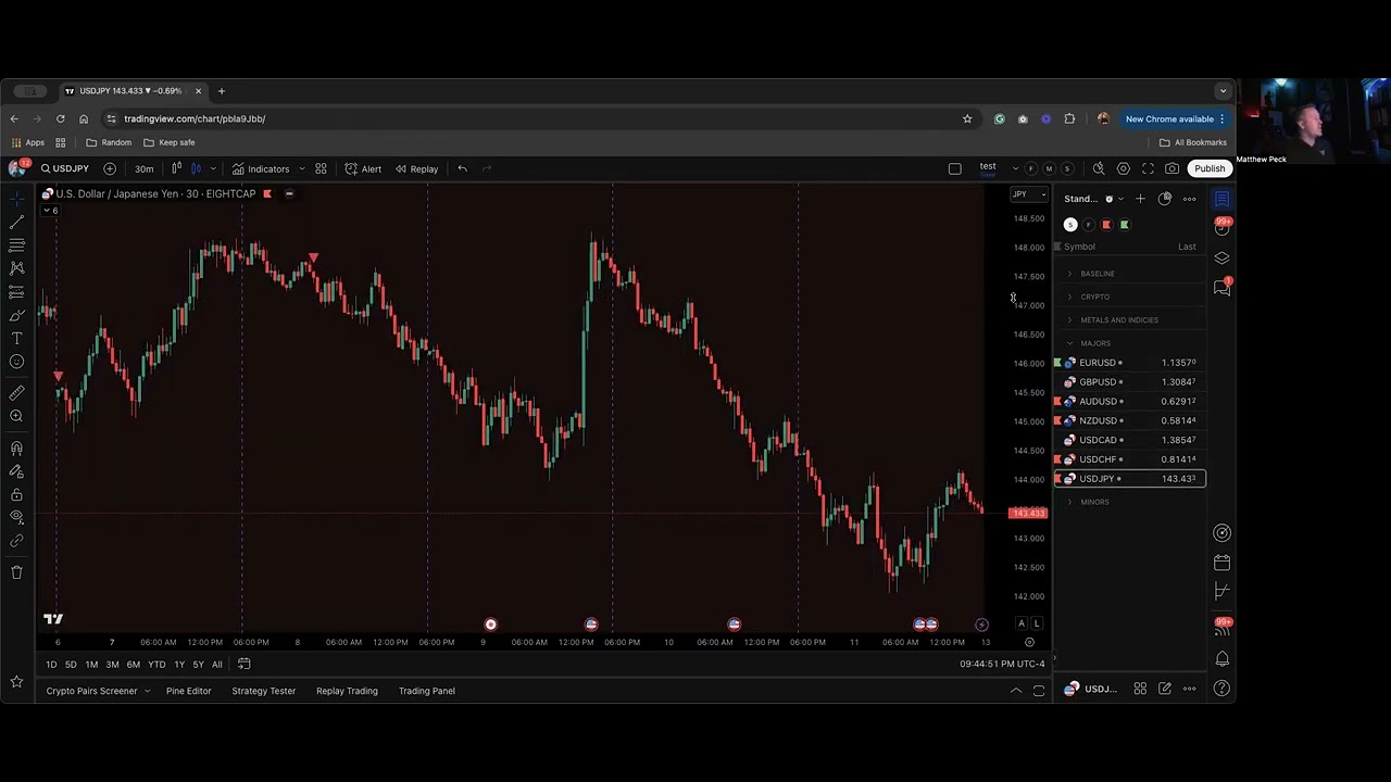 How to Use Basic Pullback by Matthew Peck